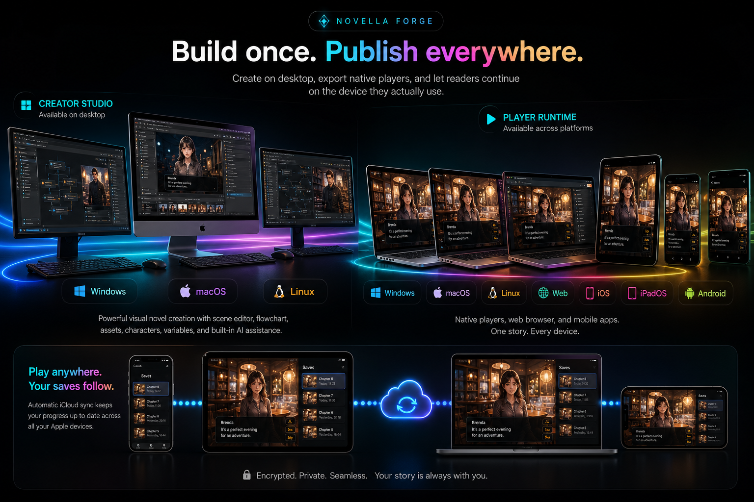 Novella Forge creator studio on desktop and player runtime across laptop, tablet and phone.
